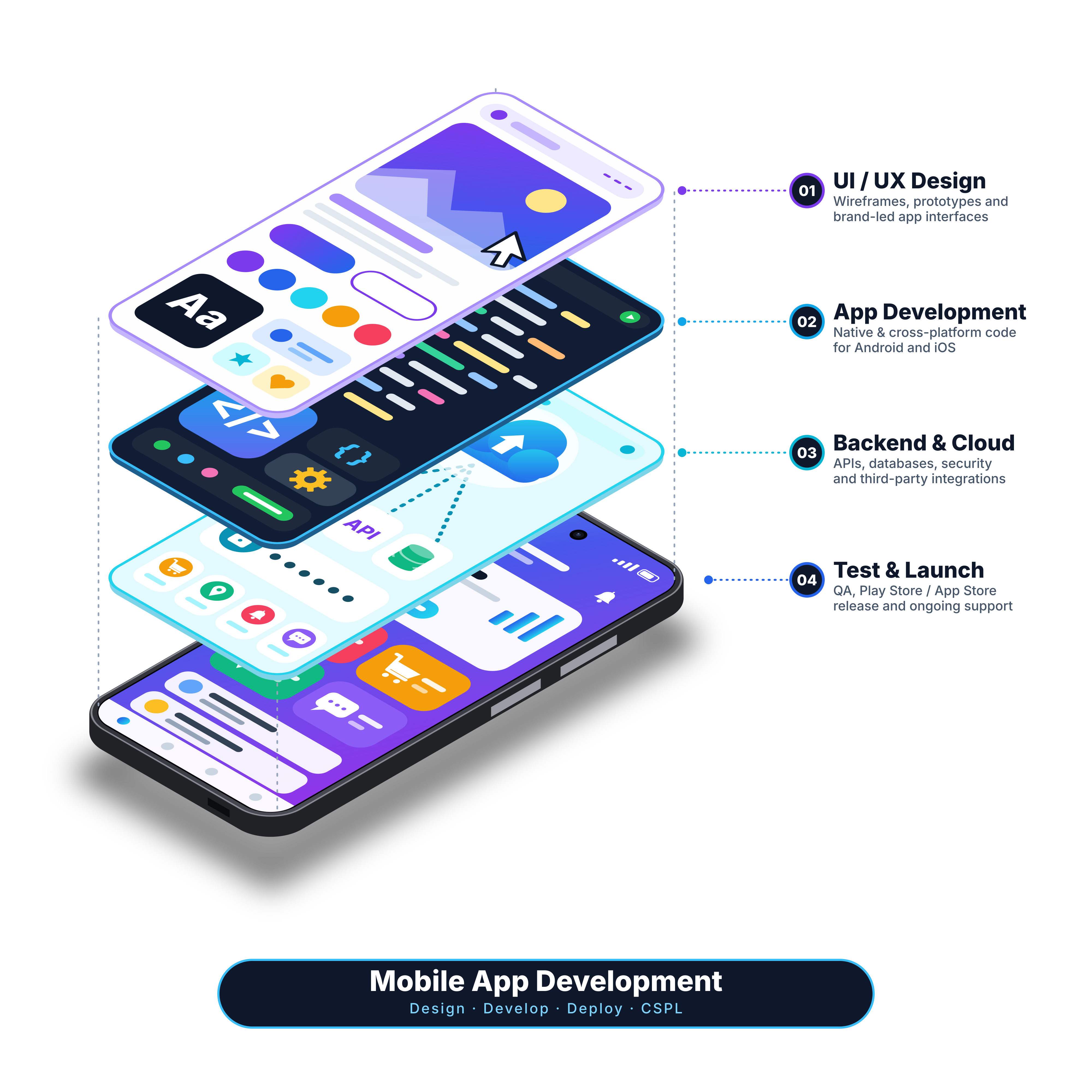 Mobile app developer and designer in Karachi – CSPL
