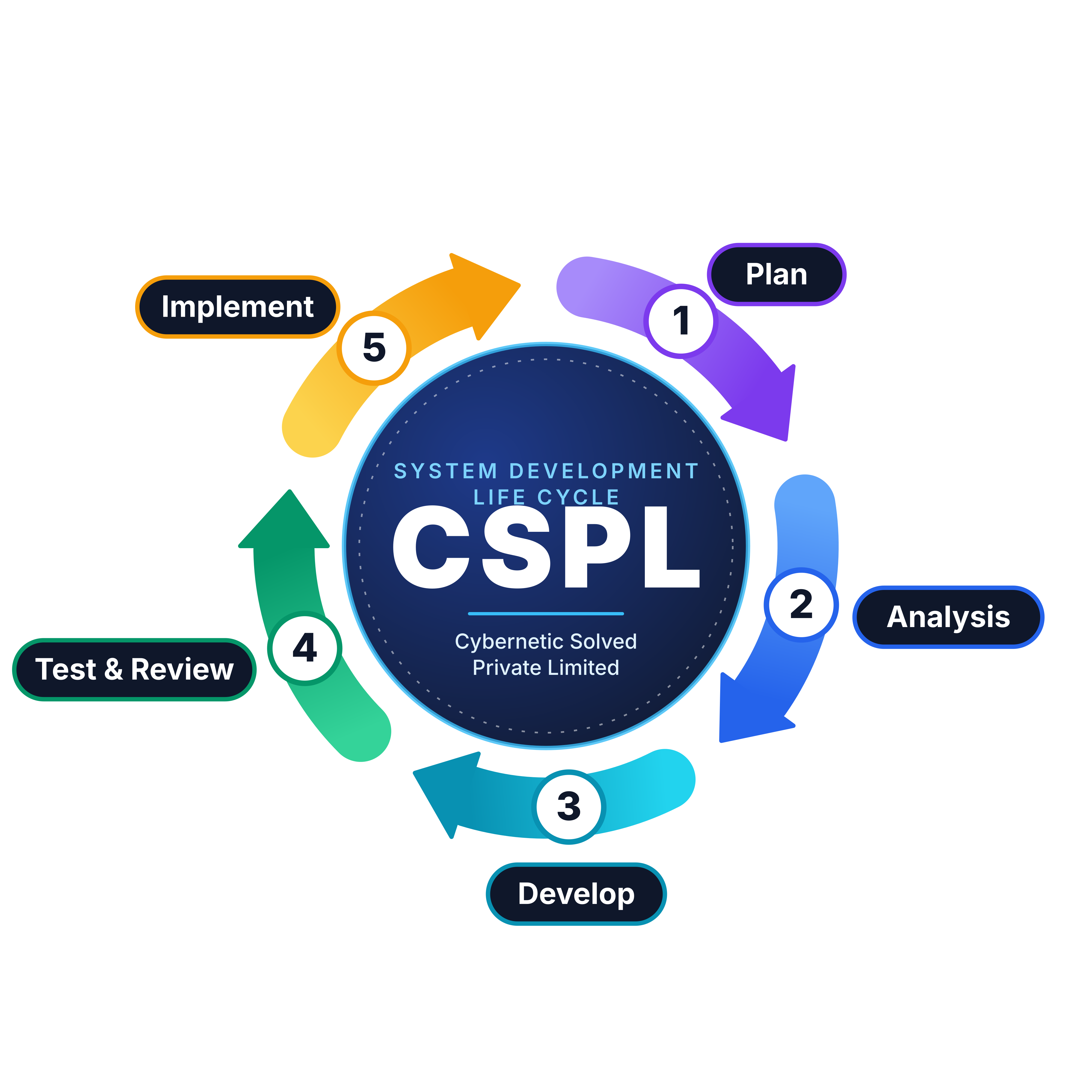 cspl