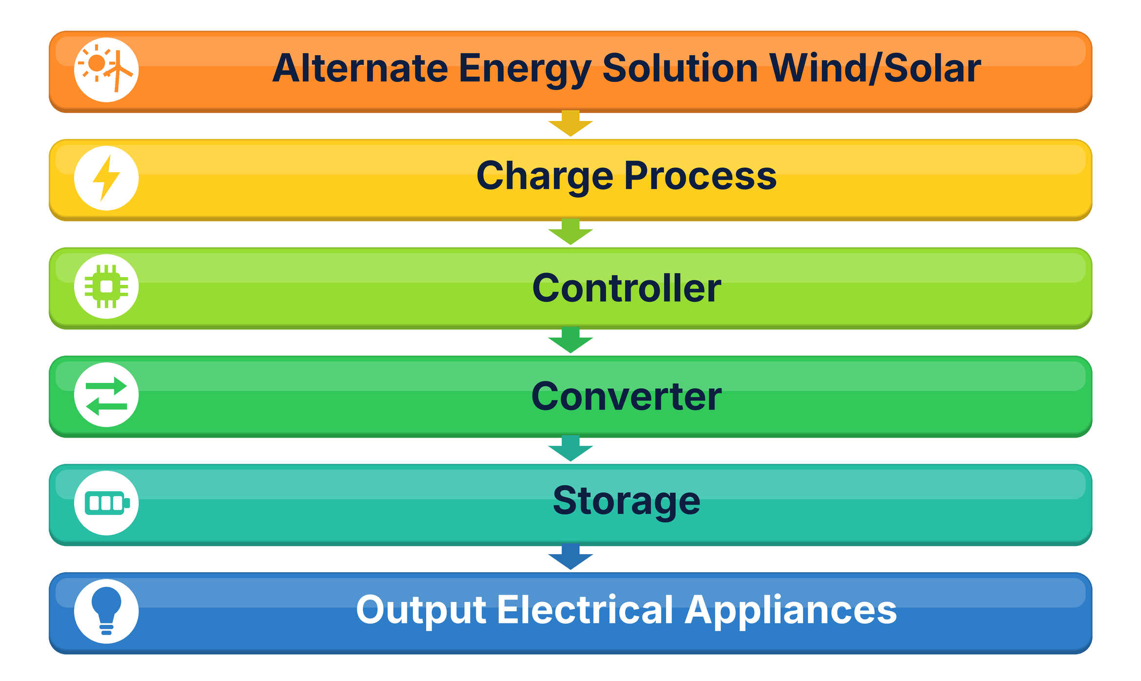 cspl solar panel solution karachi