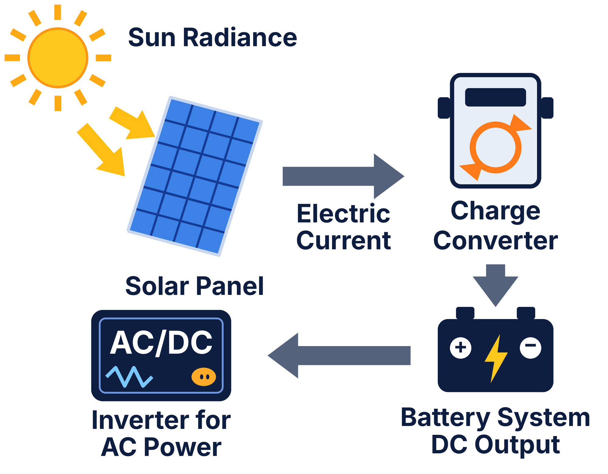 cspl solar panel solution karachi