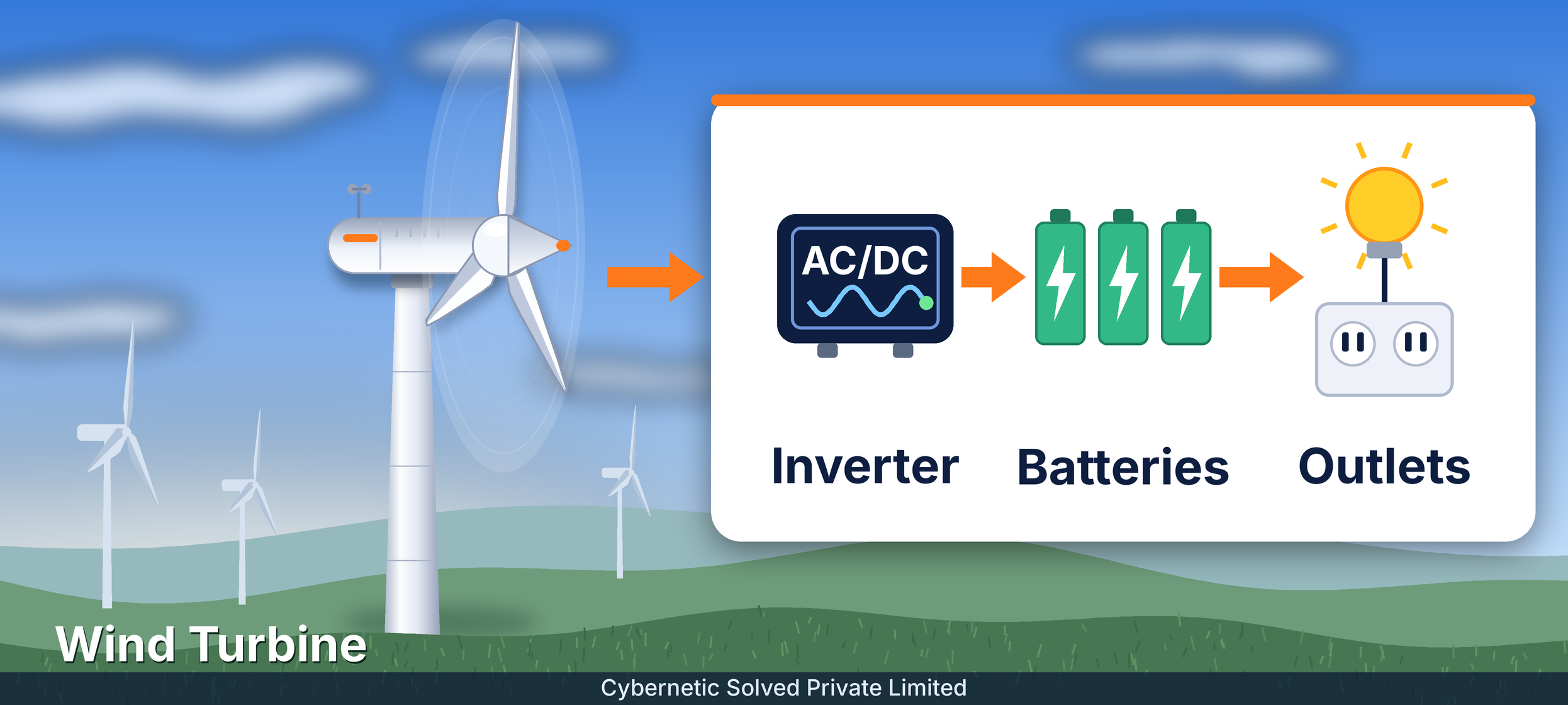 cspl wind energy solution karachi